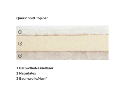 Grüne Erde Auflagen, Unterbetten & Topper^Matratzentopper 